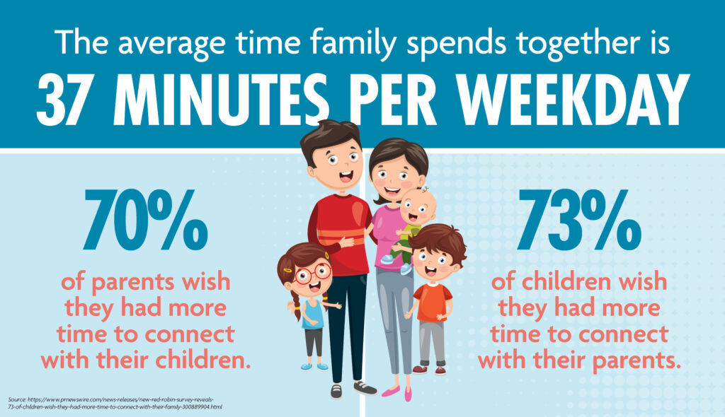 family time average